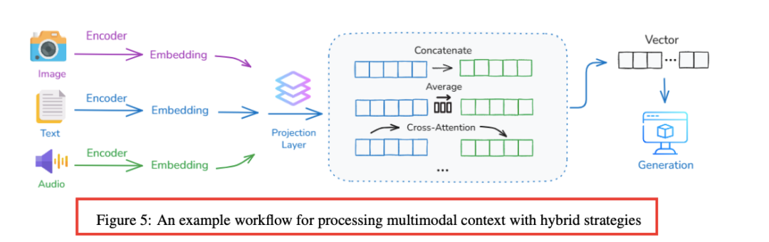 它来了！Context Engineering 2.0