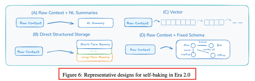 它来了！Context Engineering 2.0