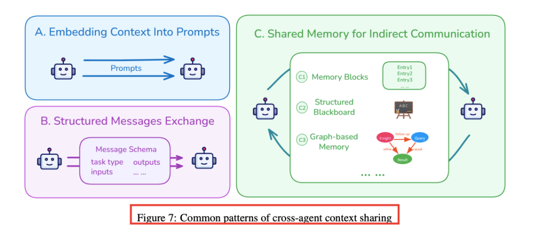 它来了！Context Engineering 2.0