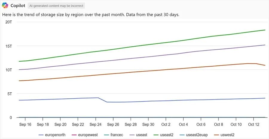 Azure Storage Discovery 现已正式发布！
