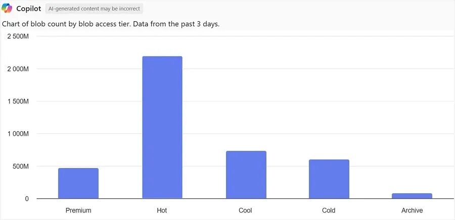 Azure Storage Discovery 现已正式发布！