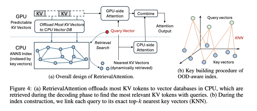 微软研究院路保同：用向量检索重塑模型注意力｜Attention