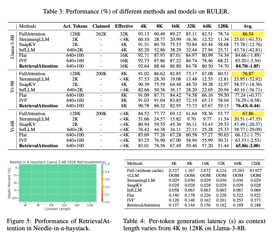 微软研究院路保同：用向量检索重塑模型注意力｜Attention