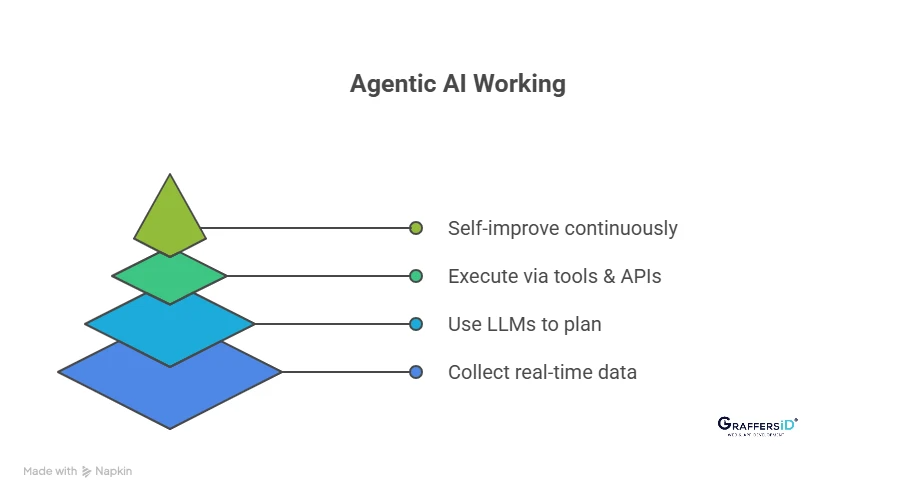 一文读懂Agentic AI 与 AI Agent的核心区别