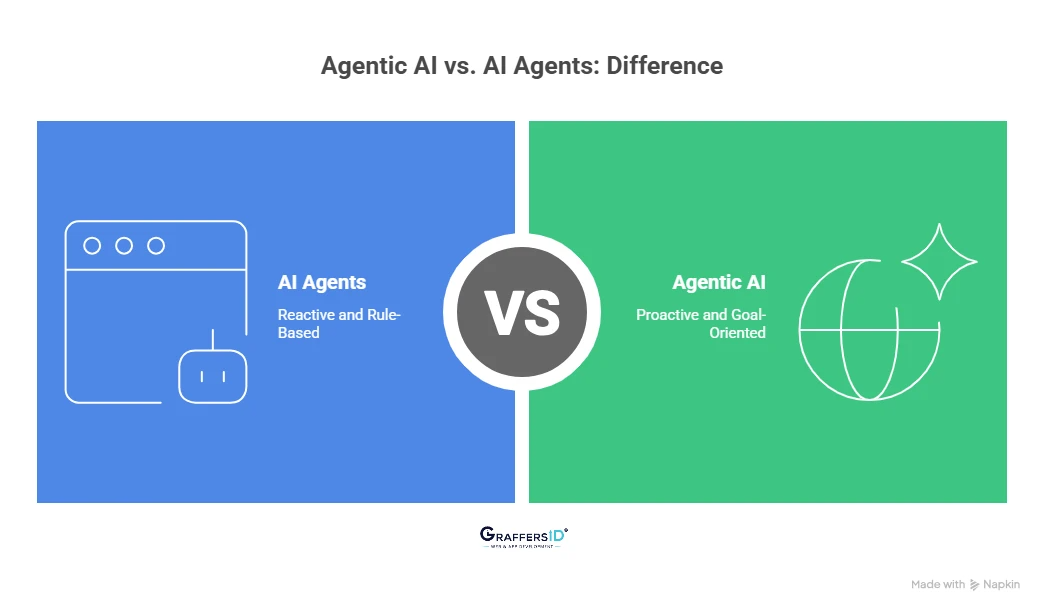 一文读懂Agentic AI 与 AI Agent的核心区别