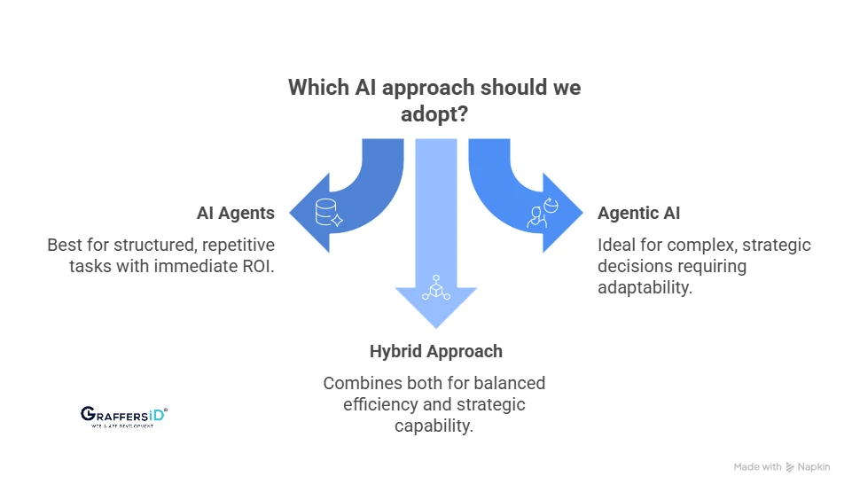 一文读懂Agentic AI 与 AI Agent的核心区别