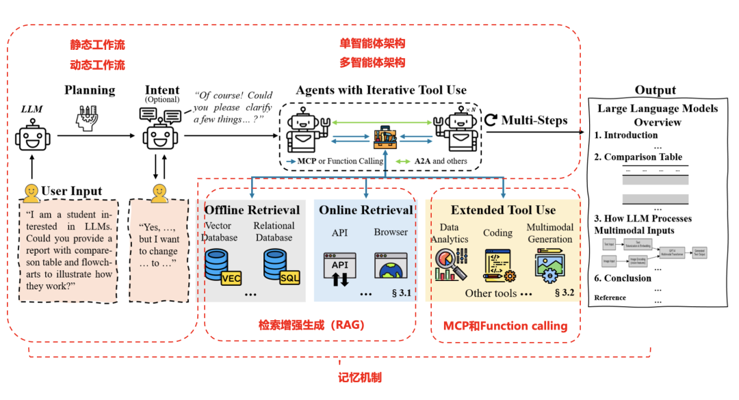 从深度研究产品出发，全面理解智能体的关键技术概念