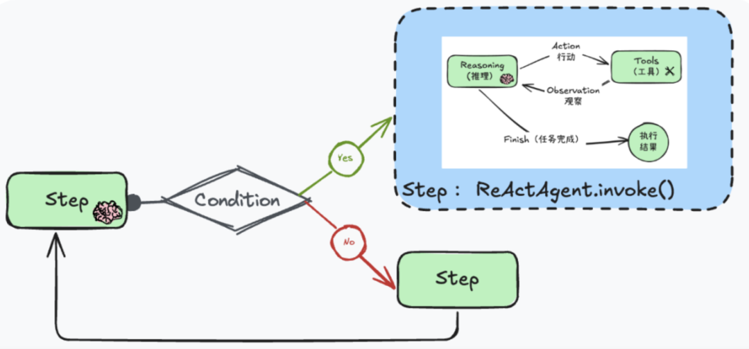 从深度研究产品出发，全面理解智能体的关键技术概念