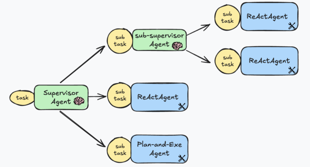 从深度研究产品出发，全面理解智能体的关键技术概念
