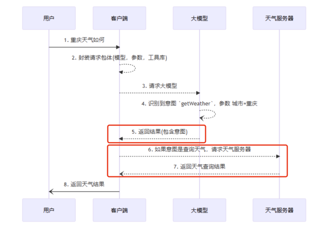 从深度研究产品出发，全面理解智能体的关键技术概念