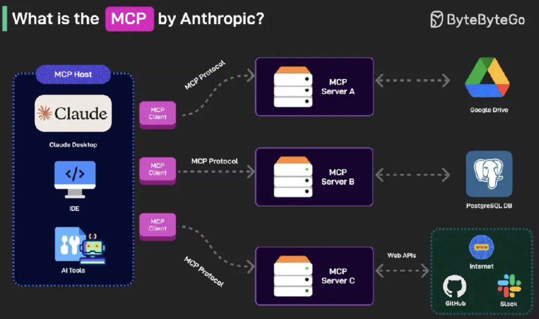 从深度研究产品出发，全面理解智能体的关键技术概念