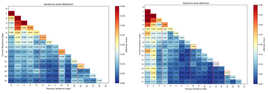117倍效率提升：解密LightMem如何重塑LLM的记忆能力