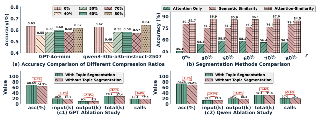 117倍效率提升：解密LightMem如何重塑LLM的记忆能力