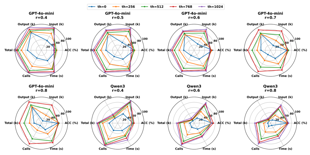 117倍效率提升：解密LightMem如何重塑LLM的记忆能力