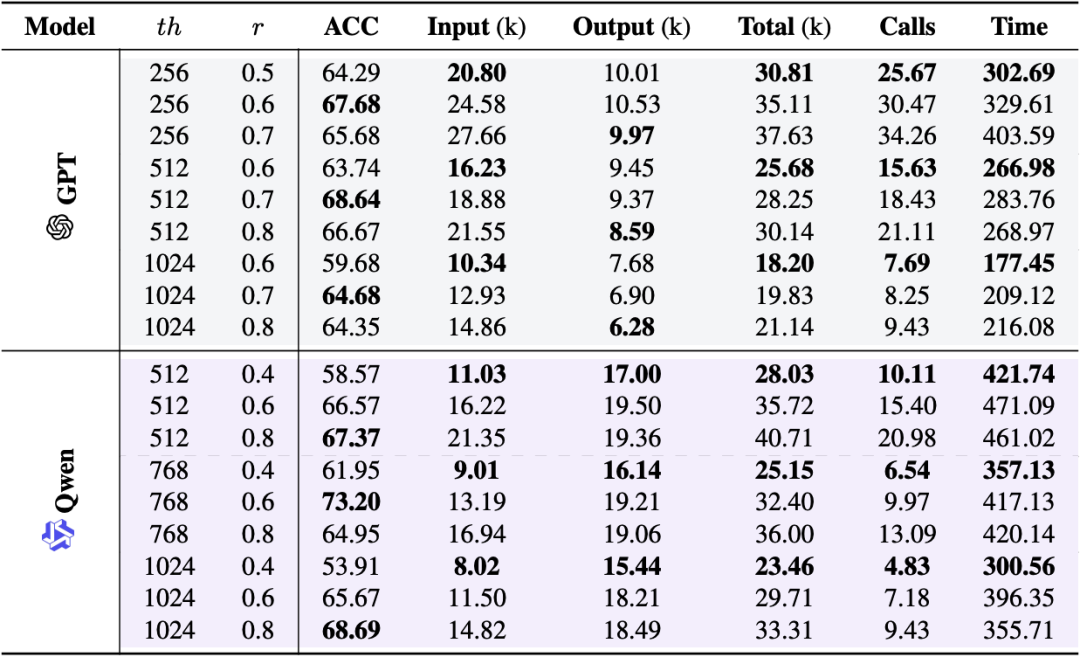 117倍效率提升：解密LightMem如何重塑LLM的记忆能力