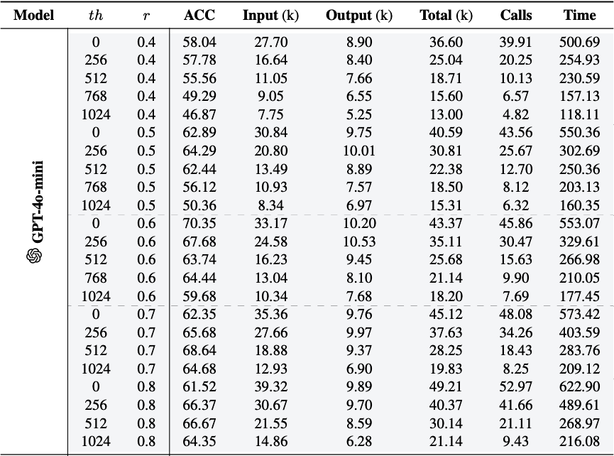 117倍效率提升：解密LightMem如何重塑LLM的记忆能力