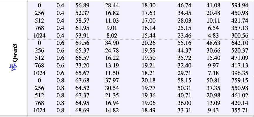 117倍效率提升：解密LightMem如何重塑LLM的记忆能力