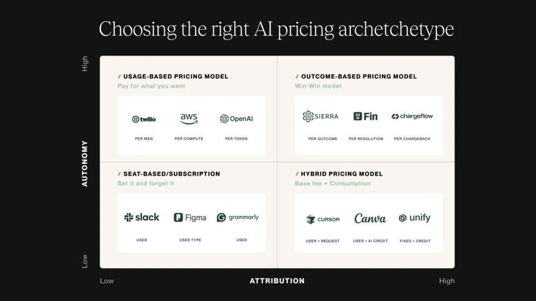 如何为 AI 智能体定价？