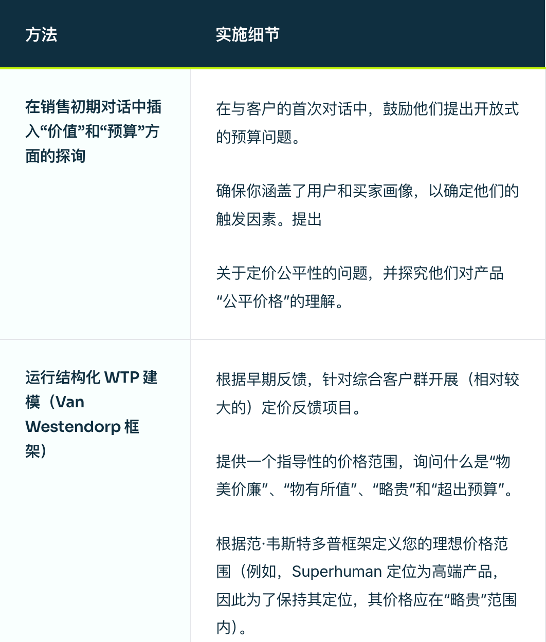 如何为 AI 智能体定价？