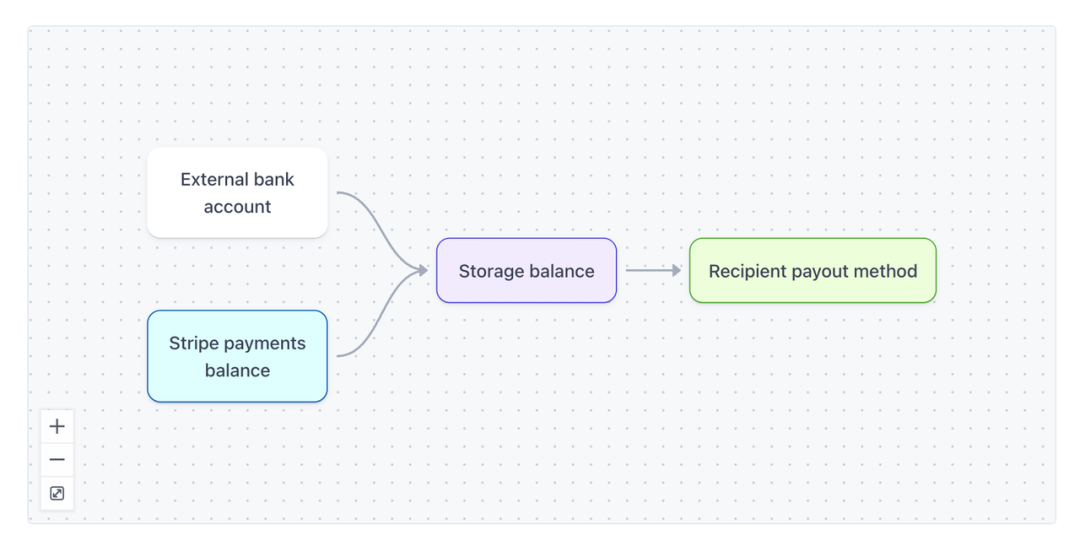 联手 OpenAI 发布 ACP，Stripe 是如何思考 Agent 支付的？
