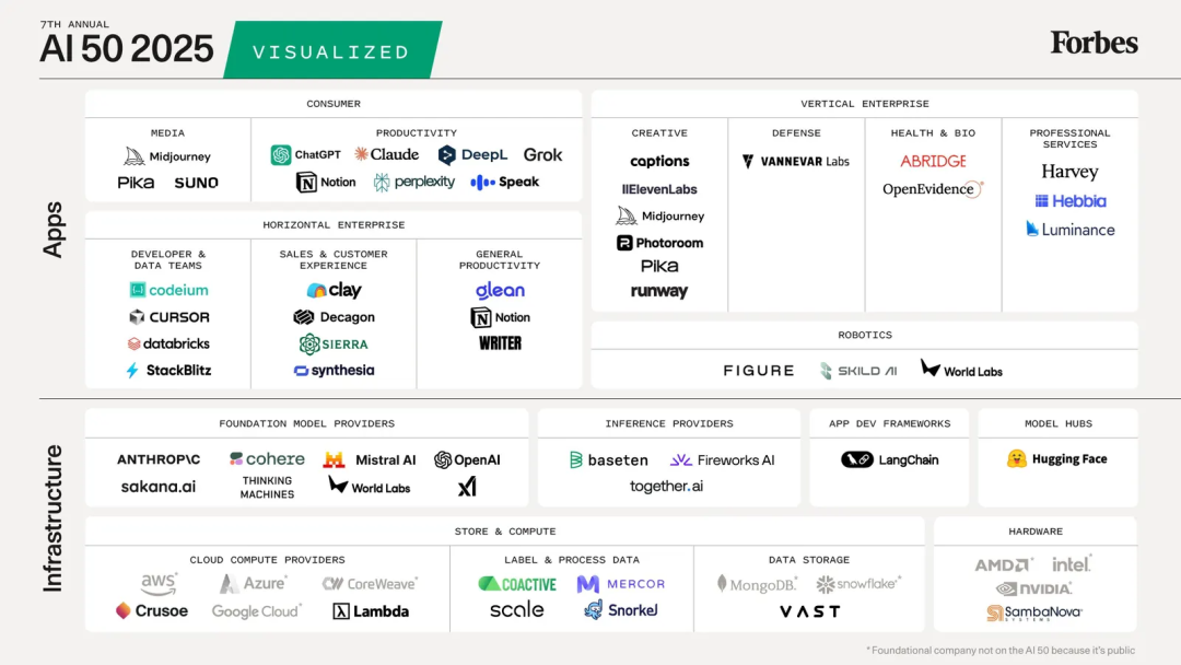 联手 OpenAI 发布 ACP，Stripe 是如何思考 Agent 支付的？