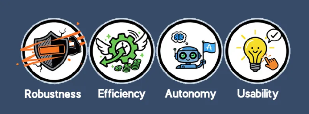 别再只会用 LLM 了！2025 年最强 Agent 设计范式全解析