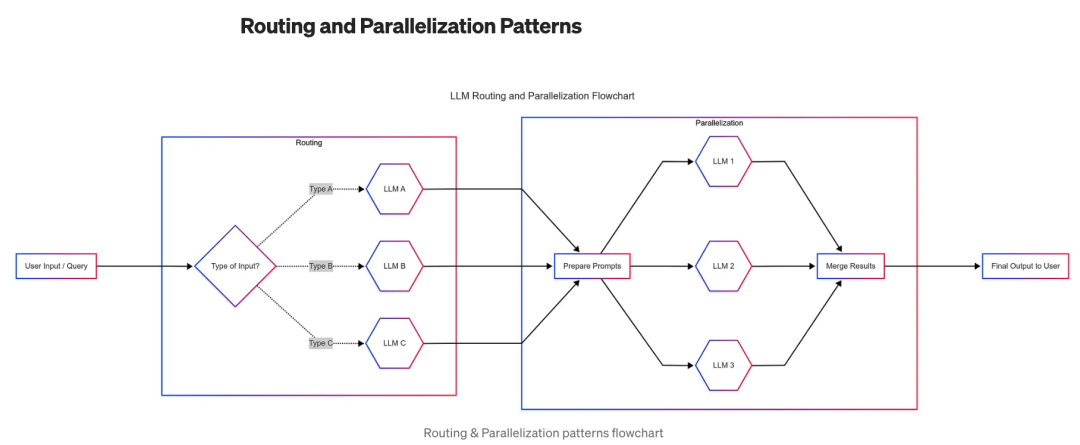 别再只会用 LLM 了！2025 年最强 Agent 设计范式全解析