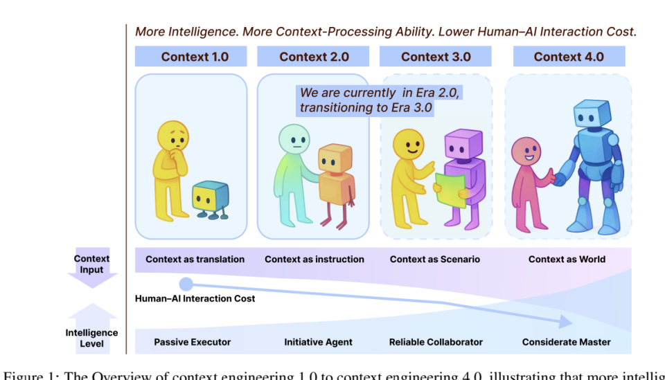 一篇论文，读懂上下文工程的前世今生｜上交大新论文解读
