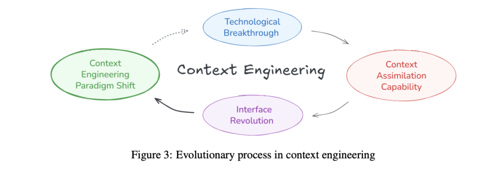 一篇论文，读懂上下文工程的前世今生｜上交大新论文解读