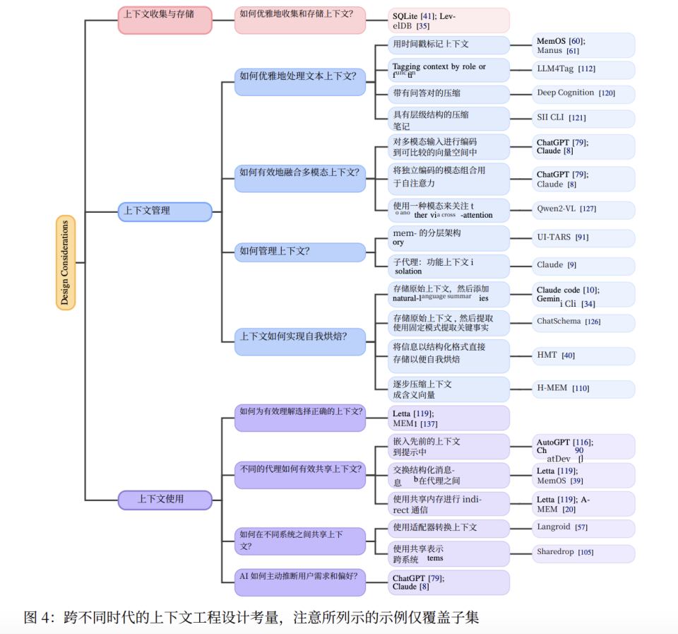 一篇论文，读懂上下文工程的前世今生｜上交大新论文解读