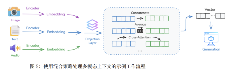 一篇论文，读懂上下文工程的前世今生｜上交大新论文解读