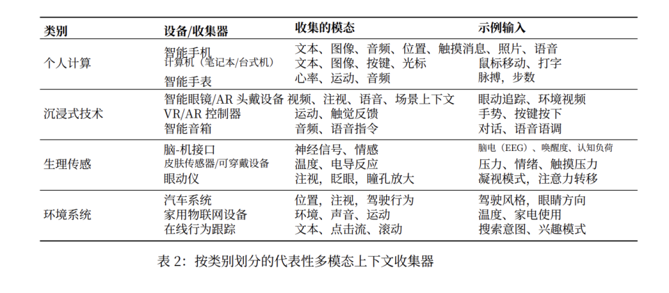 一篇论文，读懂上下文工程的前世今生｜上交大新论文解读