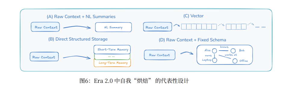 一篇论文，读懂上下文工程的前世今生｜上交大新论文解读