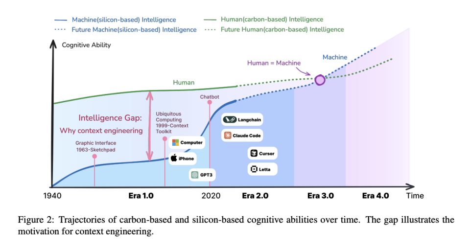 一篇论文，读懂上下文工程的前世今生｜上交大新论文解读