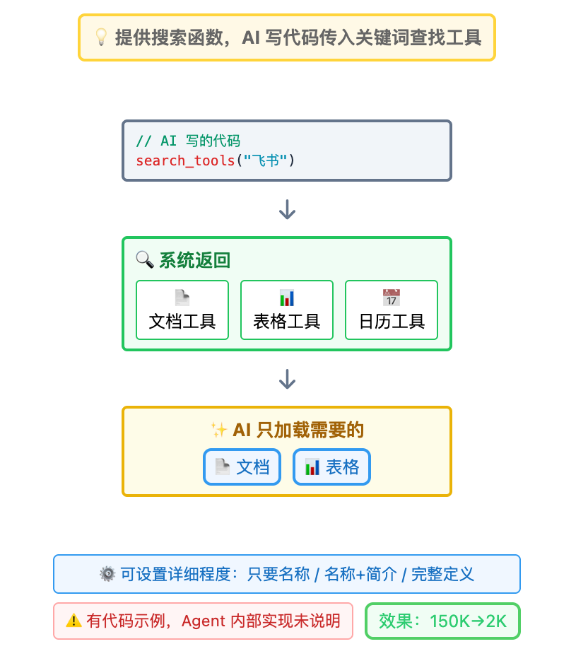MCP上下文爆炸怎么办？Anthropic给出了新答案（图文示例）
