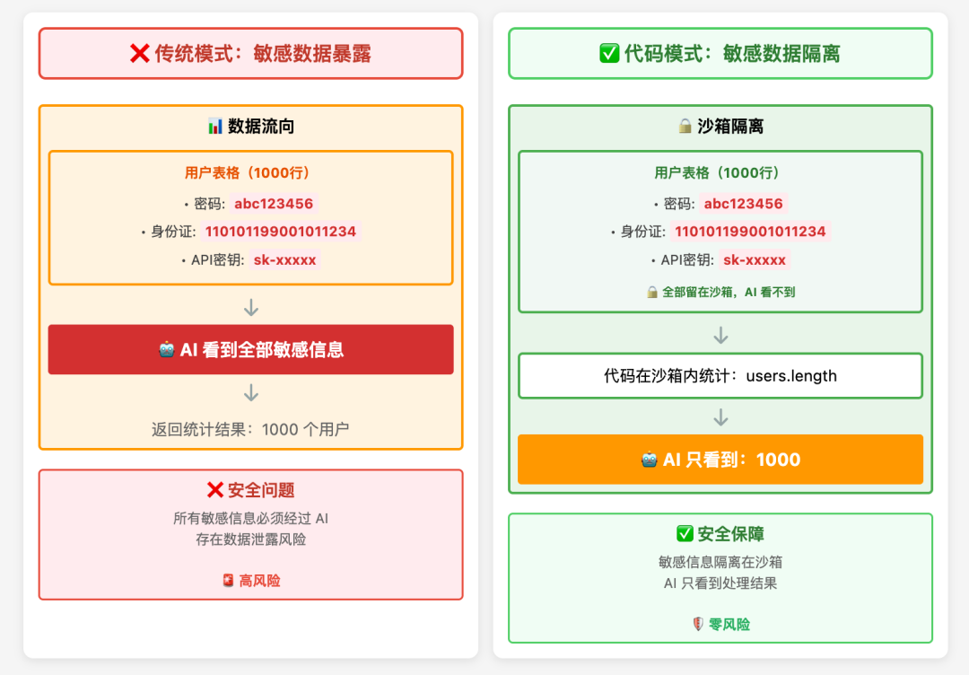 MCP上下文爆炸怎么办？Anthropic给出了新答案（图文示例）