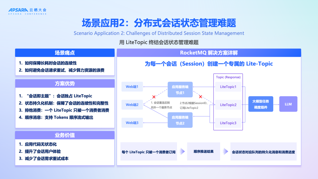 官宣上线！RocketMQ for AI：企业级 AI 应用异步通信首选方案