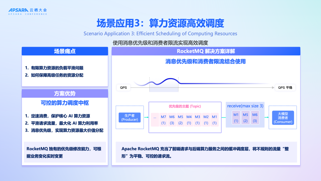 官宣上线！RocketMQ for AI：企业级 AI 应用异步通信首选方案