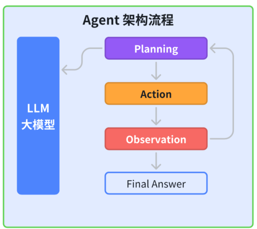 技术还是场景？为大模型能力画一张“地图”：详解RAG、AIGC、Agent如何驱动千行百业