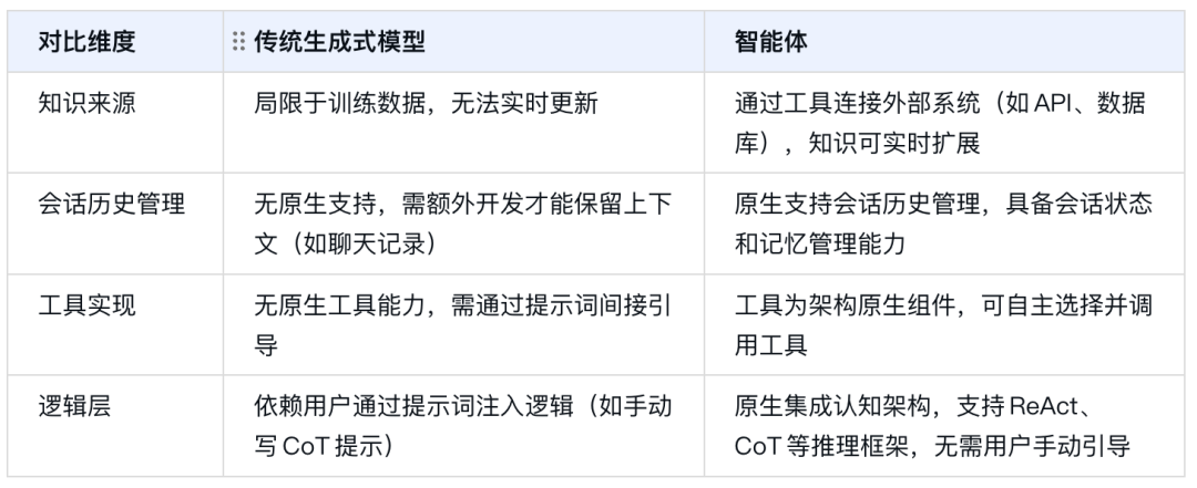 谷歌《Agents》白皮书：剖析智能体的核心框架与未来发展（附下载）