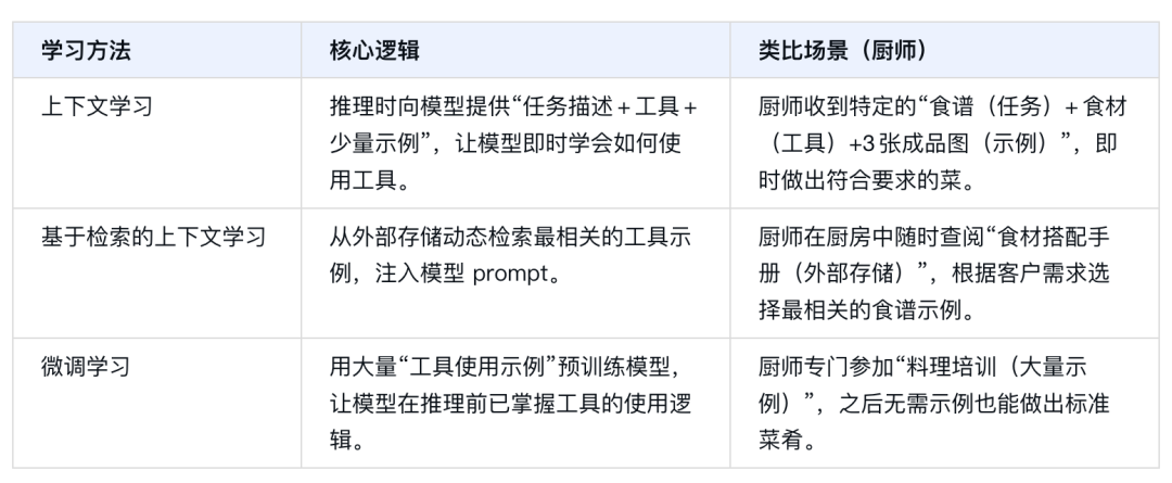 谷歌《Agents》白皮书：剖析智能体的核心框架与未来发展（附下载）