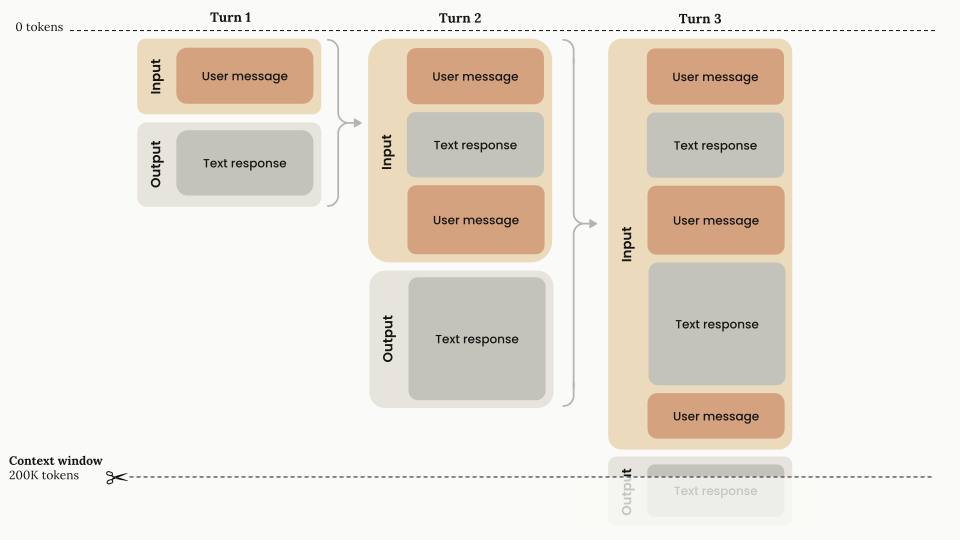 一文读懂上下文工程(Context Engineering)