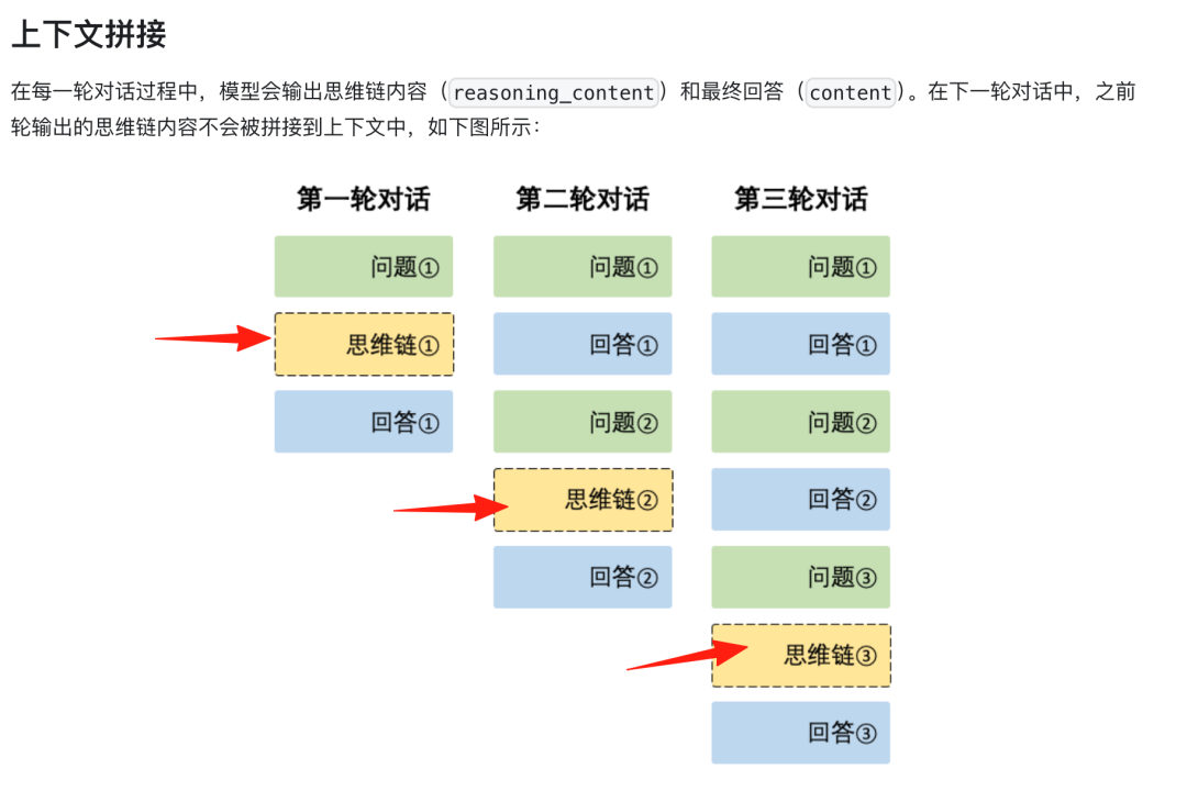 一文读懂上下文工程(Context Engineering)