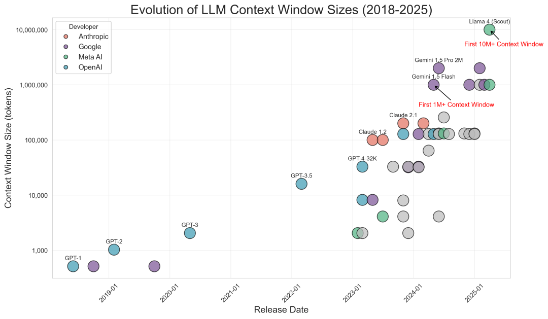 一文读懂上下文工程(Context Engineering)