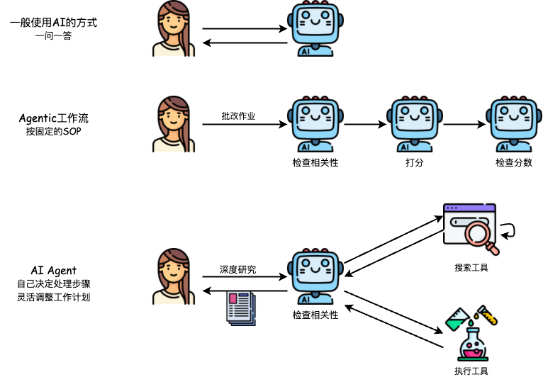 一文读懂上下文工程(Context Engineering)