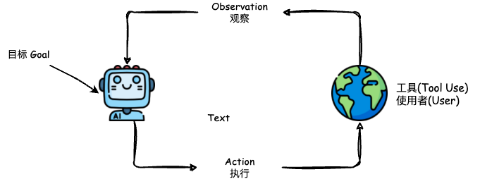 一文读懂上下文工程(Context Engineering)