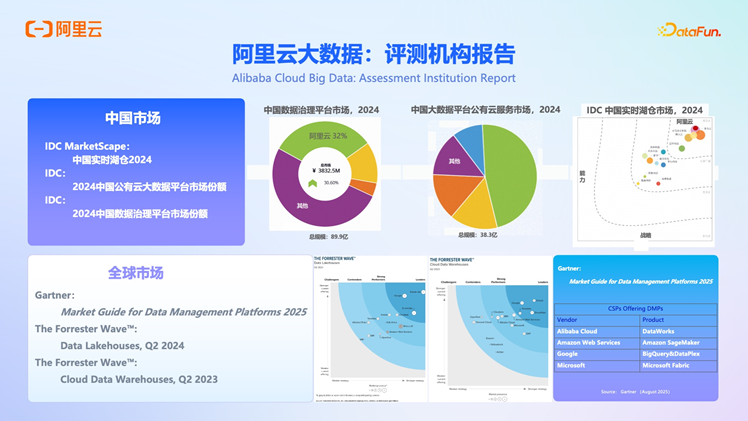 阿里云 OpenLake：AI 时代的全模态、多引擎、一体化解决方案深度解析