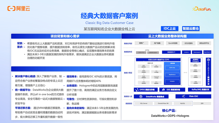 阿里云 OpenLake：AI 时代的全模态、多引擎、一体化解决方案深度解析