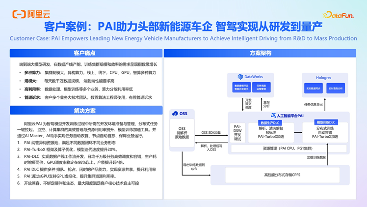 阿里云 OpenLake：AI 时代的全模态、多引擎、一体化解决方案深度解析