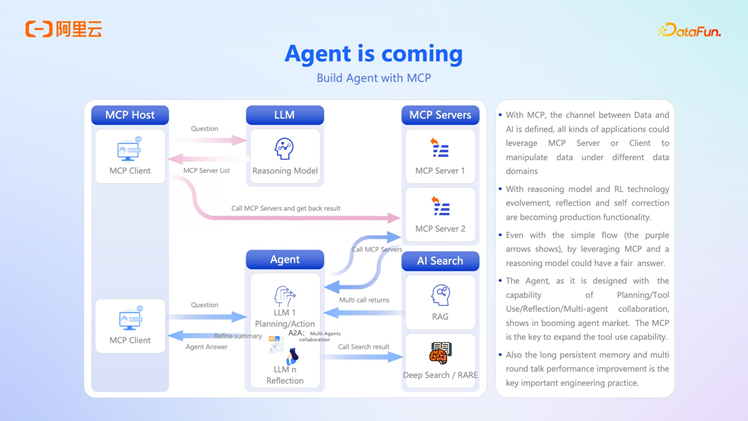 阿里云 OpenLake：AI 时代的全模态、多引擎、一体化解决方案深度解析